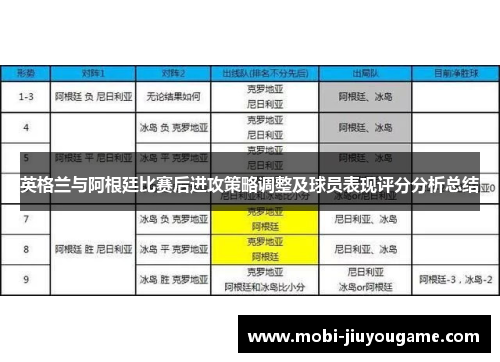 英格兰与阿根廷比赛后进攻策略调整及球员表现评分分析总结