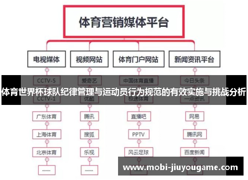 体育世界杯球队纪律管理与运动员行为规范的有效实施与挑战分析