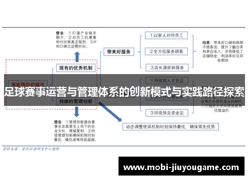 足球赛事运营与管理体系的创新模式与实践路径探索