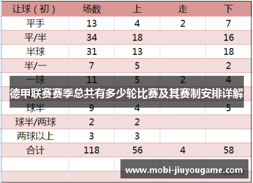 德甲联赛赛季总共有多少轮比赛及其赛制安排详解