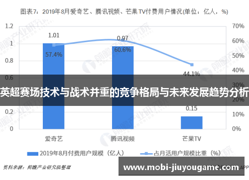 英超赛场技术与战术并重的竞争格局与未来发展趋势分析