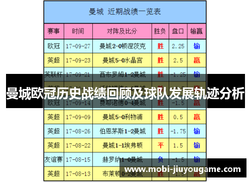 曼城欧冠历史战绩回顾及球队发展轨迹分析