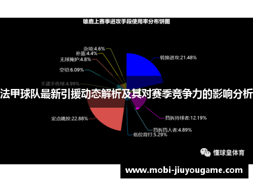 法甲球队最新引援动态解析及其对赛季竞争力的影响分析