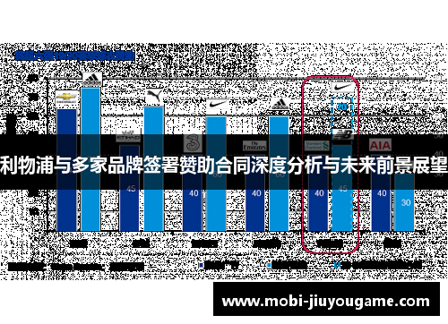 利物浦与多家品牌签署赞助合同深度分析与未来前景展望