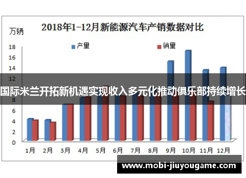 国际米兰开拓新机遇实现收入多元化推动俱乐部持续增长