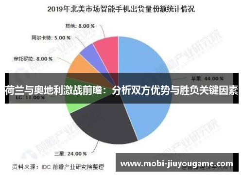荷兰与奥地利激战前瞻：分析双方优势与胜负关键因素
