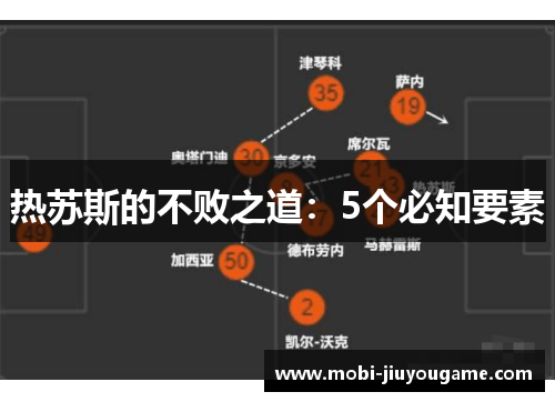 热苏斯的不败之道：5个必知要素