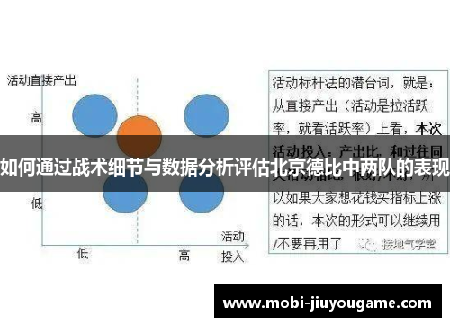 如何通过战术细节与数据分析评估北京德比中两队的表现