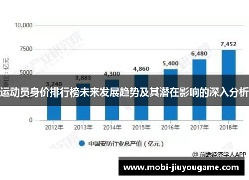 运动员身价排行榜未来发展趋势及其潜在影响的深入分析