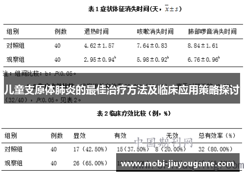 儿童支原体肺炎的最佳治疗方法及临床应用策略探讨