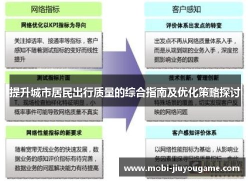 提升城市居民出行质量的综合指南及优化策略探讨