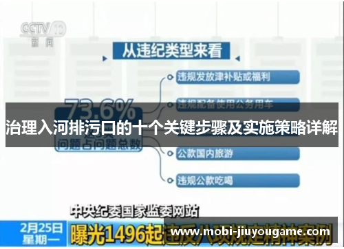 治理入河排污口的十个关键步骤及实施策略详解