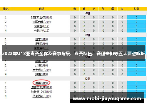 2023年U18亚青赛全称及赛事背景、参赛队伍、赛程安排等五大要点解析
