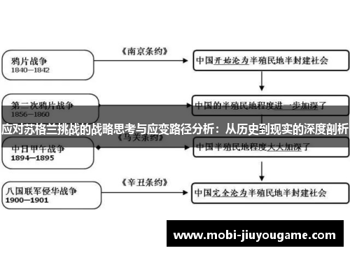 应对苏格兰挑战的战略思考与应变路径分析：从历史到现实的深度剖析
